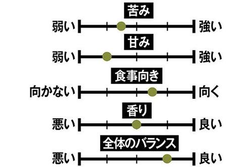 6位: 【第6位】上品な味わいの「ビターエスプレッソラテ」 イメージ