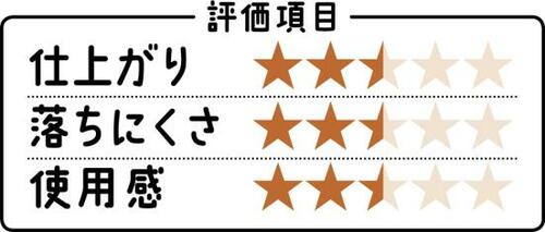 【イマイチ】10周年記念コスメなのにとにかくムラになるガッカリチーク