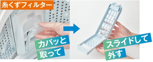 糸くずフィルター イメージ