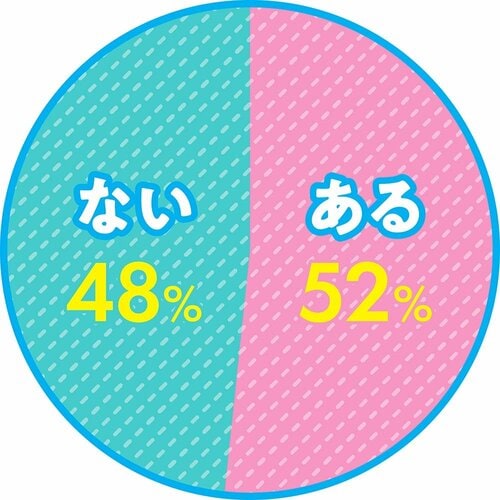 シャワーヘッドを購入したことはありますか? シャワーヘッドおすすめ イメージ