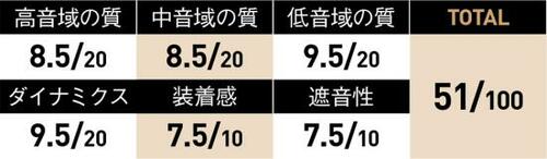 8位: もっさりした音でスッキリしない印象 イメージ2