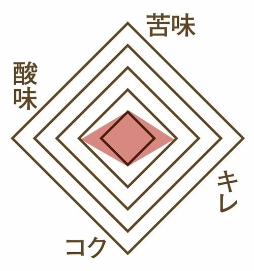 おいしさ コーヒーポーションおすすめ イメージ