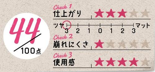 16位: 汗をかいたらほぼ全落ち!