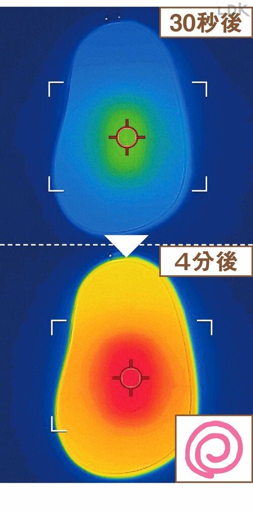 速暖性:30秒後/4分後 充電式カイロおすすめ イメージ