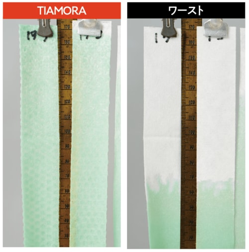 吸水性 クレンジングタオルおすすめ イメージ