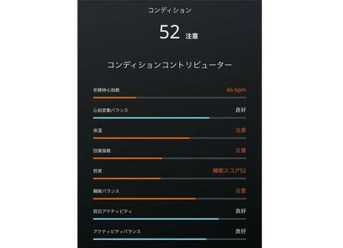 良かった点2:コンディションの良し悪しを教えてくれる イメージ2