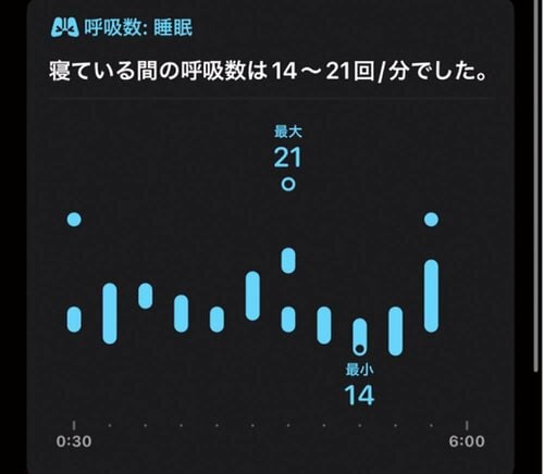 睡眠時無呼吸を通知 スマートウォッチおすすめ イメージ2