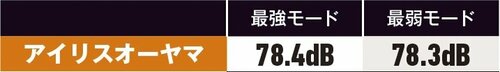 【静音性】 2Wayハンディクリーナーおすすめ イメージ