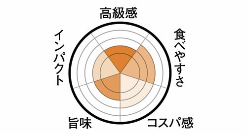 17位: 17位は東京駅 スティックケーキ味も外見も昔ながらの手土産どまり