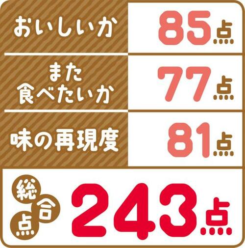 6位: グレフルの苦みが塩気と合う!ブルボン「ミネラル塩飴」