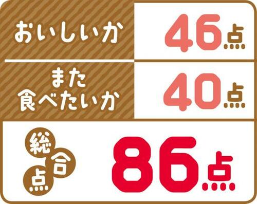 7位: 「また食べたい」の声続出！サラヤ「匠の塩飴 スイカ味」 イメージ4