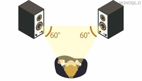 上から見た設置例 安いアクティブスピーカーおすすめ イメージ
