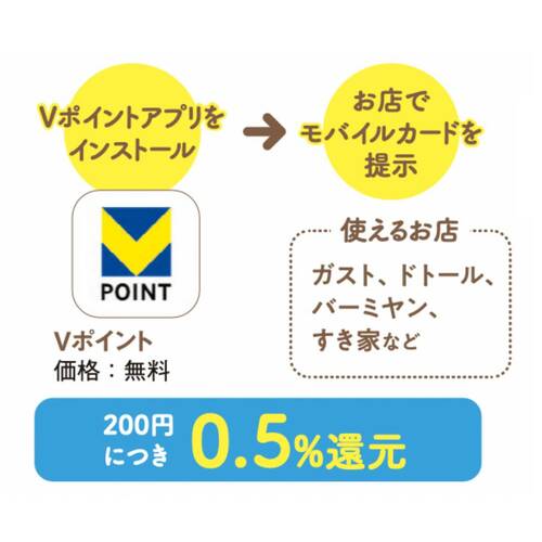 1：カード提示でポイントゲット イメージ