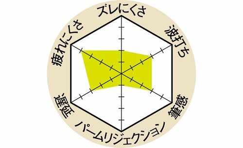 5位: ペン先とペン尻両方で書けるHimartのスタイラスペン極細 イメージ