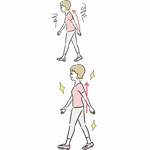 ポイント1：運動するときは正しいフォームで行うことを意識して！ エクササイズバンドおすすめ イメージ