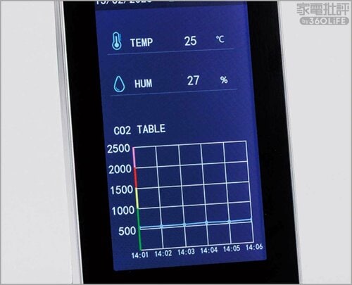 ディスプレイが大型で視認性が高い CO2センサーおすすめ イメージ