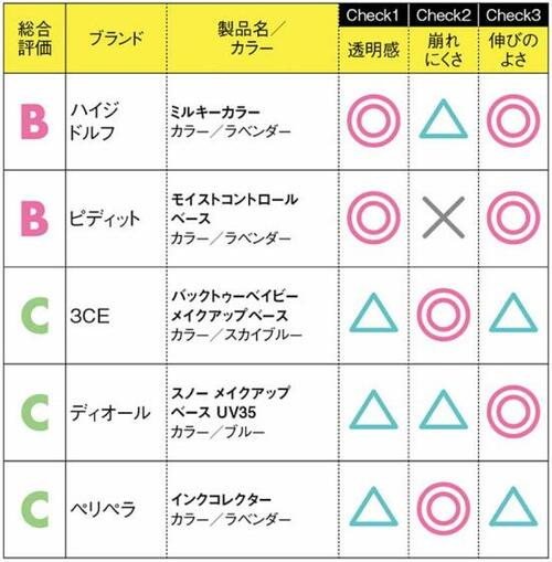 肌に透明感を与えてくれる最強の化粧下地はフーミー! イメージ2