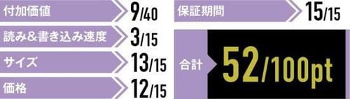 4位: 家電専門で使いたい「SP020TBPHDS03S3K」