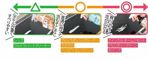 手になじみがよくスプレーの広がりがいいのはホームリセット! 万能洗剤おすすめ イメージ