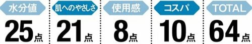 5位: 【5位:64点】やや硬め…でも惜しみなく使えるココシエル イメージ