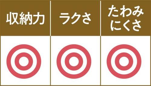 ベストのsqu+とほぼ同じ!LIXILビバ イメージ2