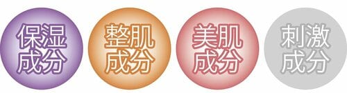 テスト結果2:肌へのやさしさ