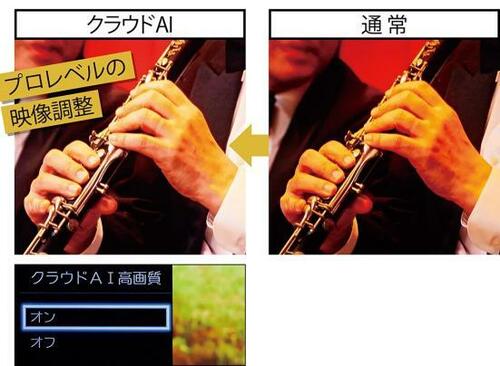 高画質＆全録で隙なしの4Kテレビ！東芝「REGZA Z740Xシリーズ」 イメージ3