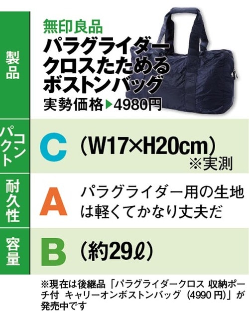 他と比較してみてもその携帯性は随一 イメージ3