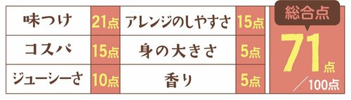 5位: 5位のセブンプレミアムシーチキンマイルドは肉に弾力アリ イメージ