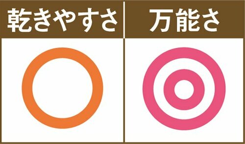 ［No.34］ちょい拭きにぴったり！厚みがあるセリアのぞうきん イメージ2