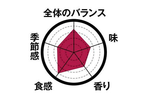 4位: 【4位】食べ応えのある安納芋入りクリーム大福