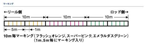 【2位】コスパに優れた ダイワ「UVFエメラルダスデュラセンサー」 エギングラインおすすめ イメージ3