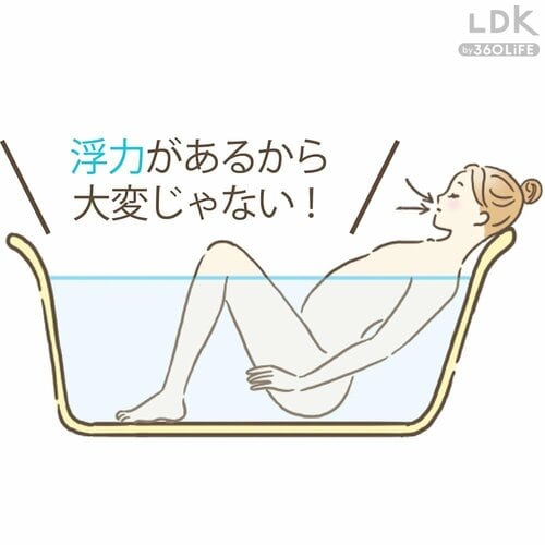 ステップ2:胸やおなかに空気を入れる 入浴剤おすすめ イメージ