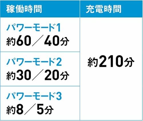 本体も立てられる上に充電も直挿しOK、臭いも気になりません イメージ5