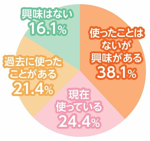 スプレータイプの食器用洗剤を使ったことはありますか？ 食器用泡スプレーおすすめ イメージ