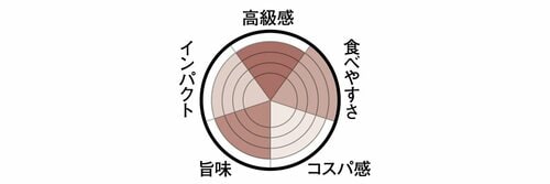 7位: 7位はフェアリーケーキフェアバターとカカオの懐かしい味わい