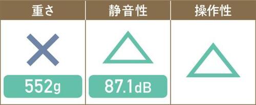 テスト3:使いやすさ