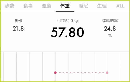 アプリ 体組成計おすすめ イメージ