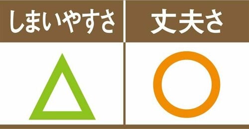 色つきだと中身が分からず何を入れたか忘れがち イメージ