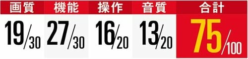 6位: この価格でみるコレ搭載合格点の高コスパ イメージ