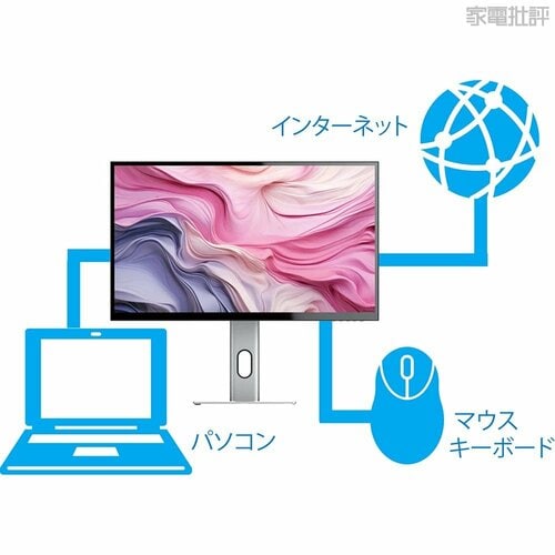 モニターを中心にして接続できる 4Kモニターおすすめ イメージ