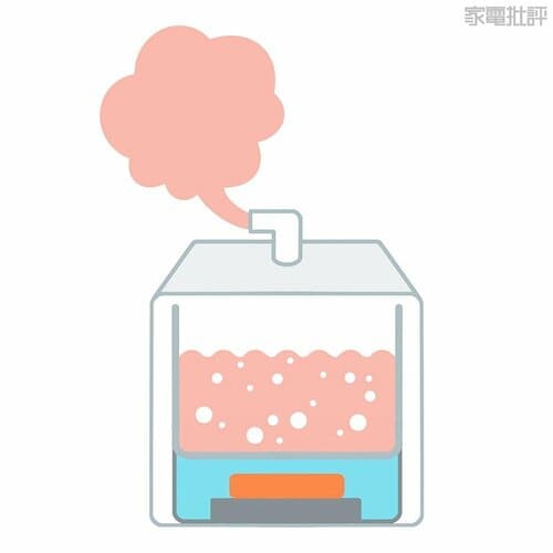 ①スチーム式加湿器／スチームファン式加湿器：やかんでお湯を沸かすイメージ 加湿器おすすめ イメージ
