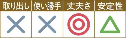 D評価: ラップが脇から抜ける可能性あり「フック付き吊り戸棚バスケット」