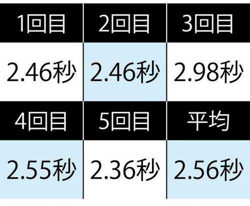 1：ネジ打ちテスト イメージ2