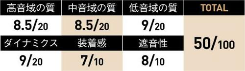 9位: 低音を多めに聴かせるニッチな形状のネックバンド イメージ2