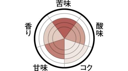 麦が感じられるカフェインゼロコーヒーキリンビバレッジ 麦のカフェ CEBADA