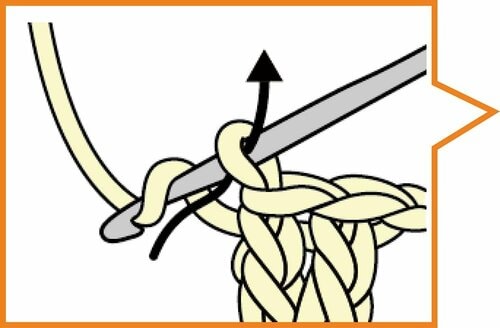 「もこもこフリルシュシュ」の編み方 イメージ10