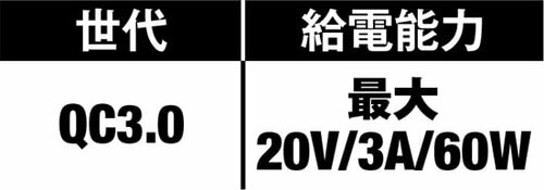 5つに大別できるスマホの急速充電それぞれの特徴をまとめてみました イメージ
