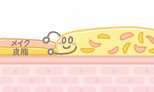 クレンジングが角栓の中の皮脂となじんで落としやすくなる 毛穴クレンジングおすすめ イメージ2