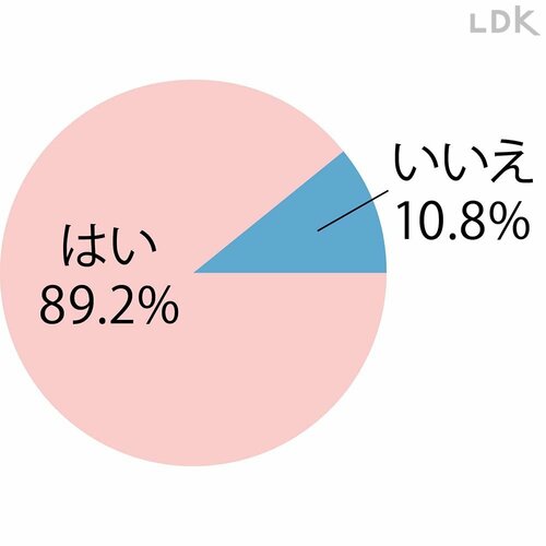 約9割が常備! のりフレークおすすめ イメージ